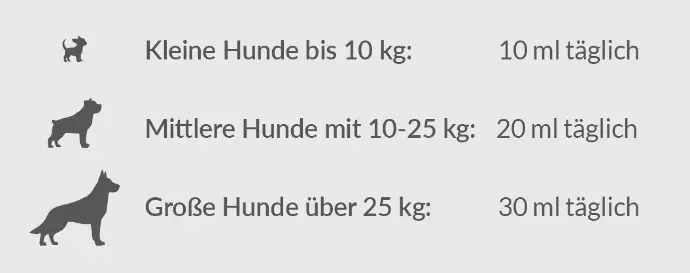Infografik Dosierung Flora EM Therapura