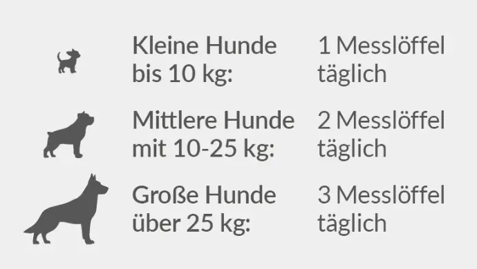 Dosierung Messlöffel