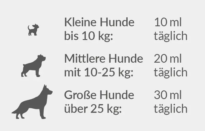 Dosierung Flüssigkeit